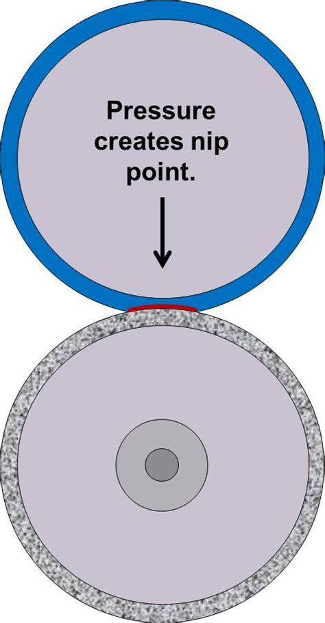 nip pressure measurement|Nip Impressions .